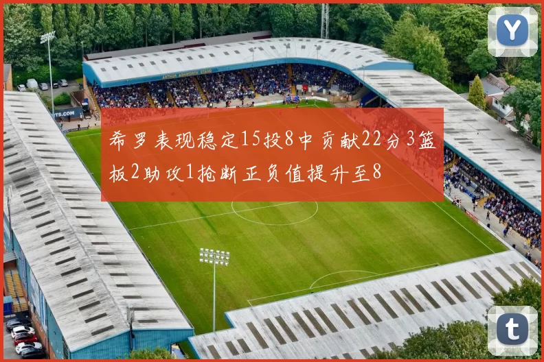 希罗表现稳定15投8中贡献22分3篮板2助攻1抢断正负值提升至8
